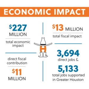 2019 Economic Impact